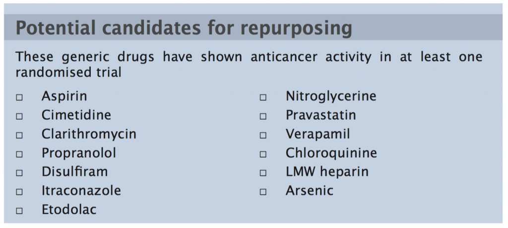 Potential candidates for repurposing