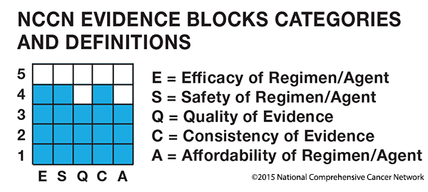 EvidenceBlocks