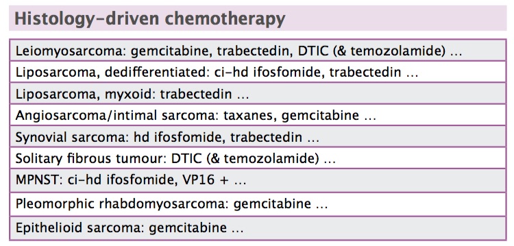 DTIC dacarbazine, ci – continuous infusion, hd – high-dose, MPNST – malignant peripheral nerve sheath tumours