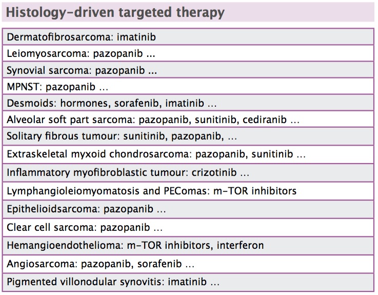 MPNST – malignant peripheral nerve sheath tumours