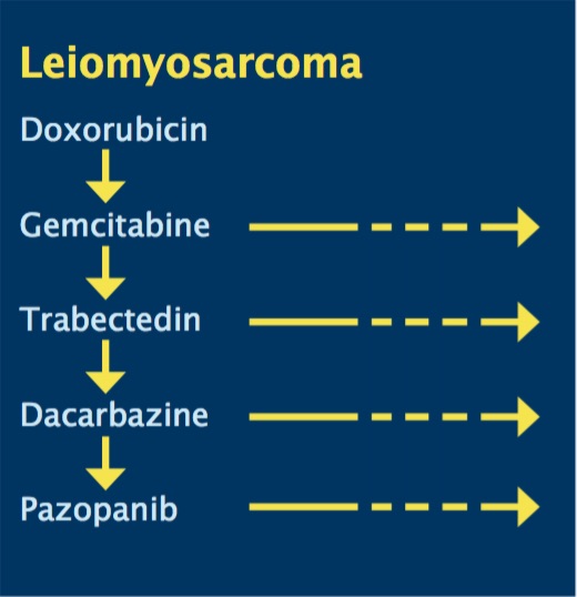 fig-3-leiomyosarcoma