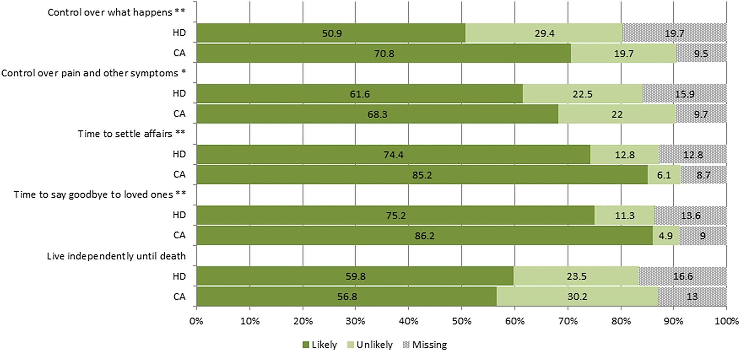 This survey of public attitudes among middle-aged and older people showed t...
