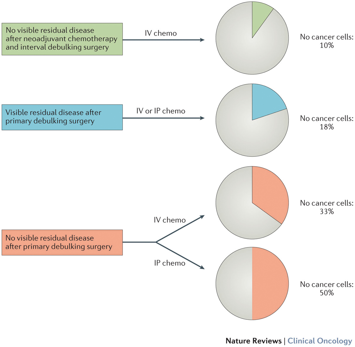 How Long Are Chemo Treatments for Ovarian Cancer?