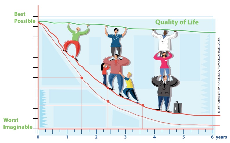 In cancer treatment, quality of life matters more and more