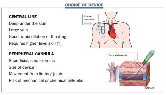 Central lines for chemotherapy and other drugs