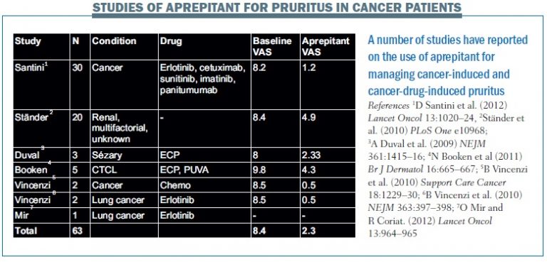 Treatment of skin rash and pruritus induced by biological therapies ...