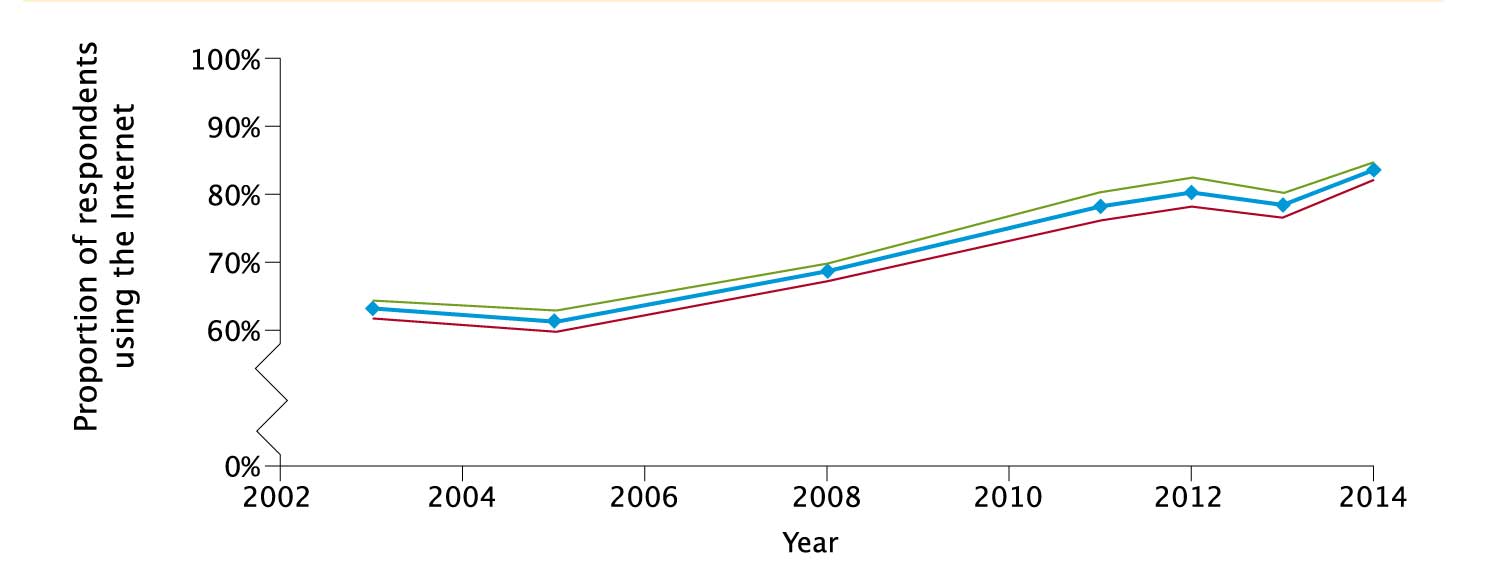 The role of Internet resources in clinical oncology: promises and