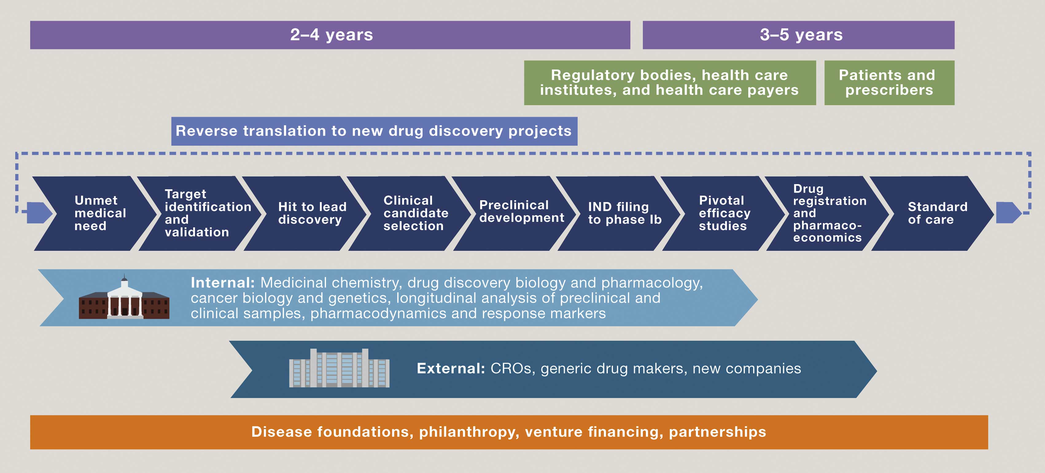 business plan drug development