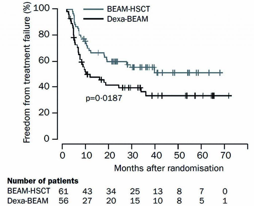 Immunotherapy in relapsed refractory Hodgkin lymphoma