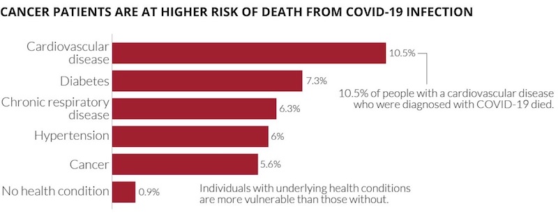 delivering-the-best-cancer-care-during-the-pandemic-cancer-world-archive